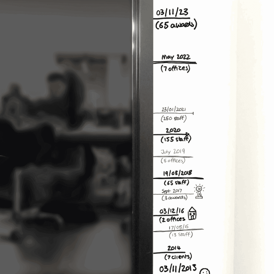 A decade of driving the now and defining the next in B2B marketing