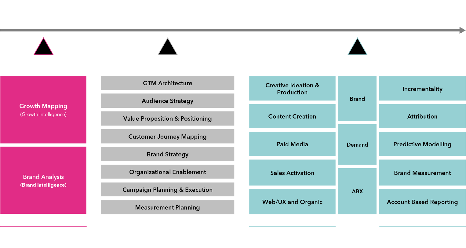 Our Master Services Framework