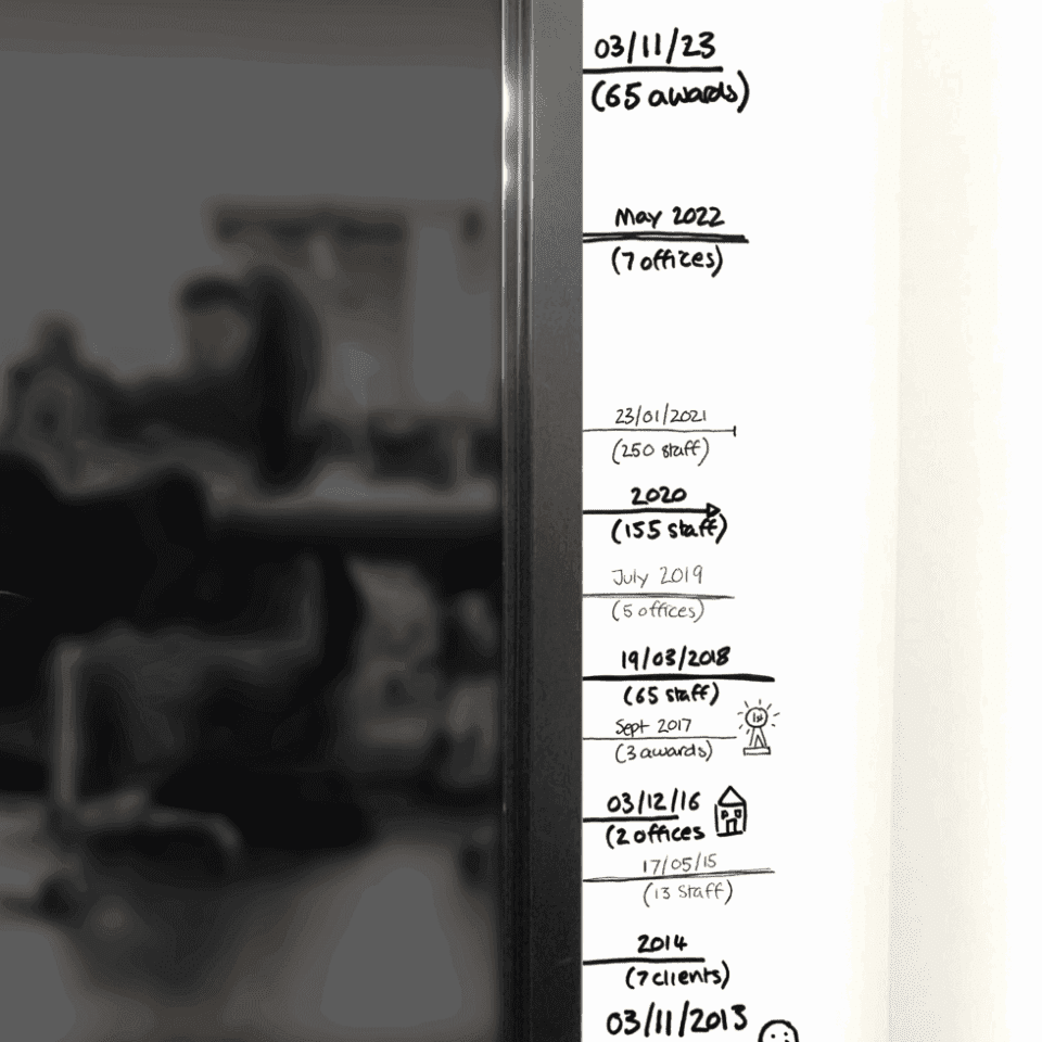 A decade of driving the now and defining the next in B2B marketing