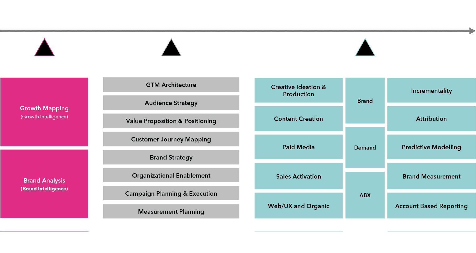 Our Master Services Framework