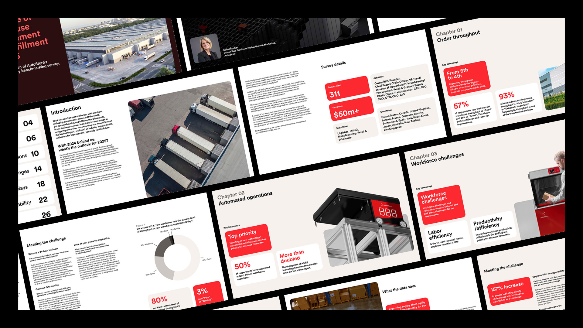 Pages from an Autostore campaign report