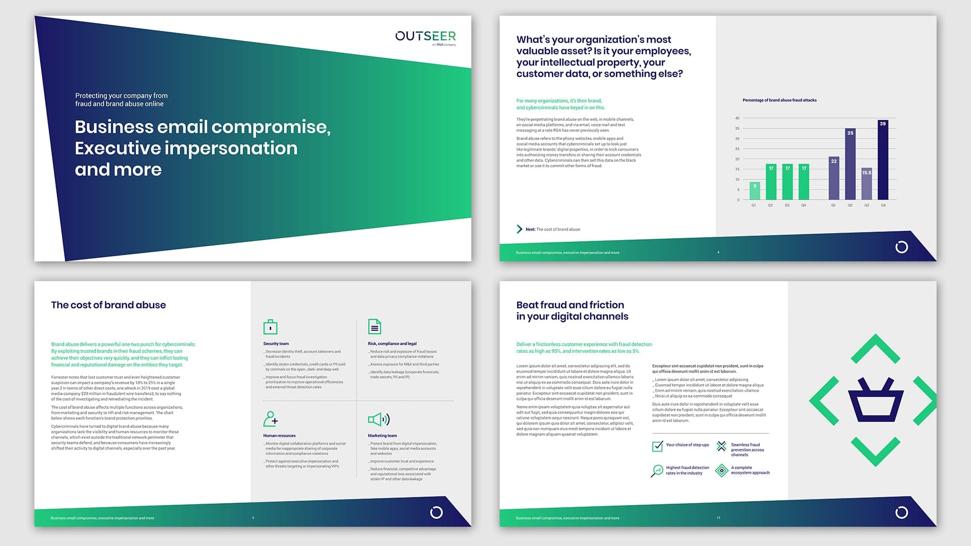 A multi-panel presentation titled "Business email compromise, Executive impersonation and more" by Outseer. The slides discuss topics such as brand abuse, the cost of fraud, and strategies for mitigating it. Key phrases include "What's your organization's most valuable asset