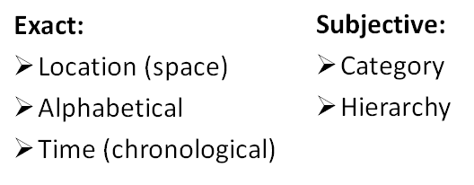 Breakdown of the 'LATCH' organisation scheme • '5 Principles of Information Architecture' Earnest Ideas and Insights