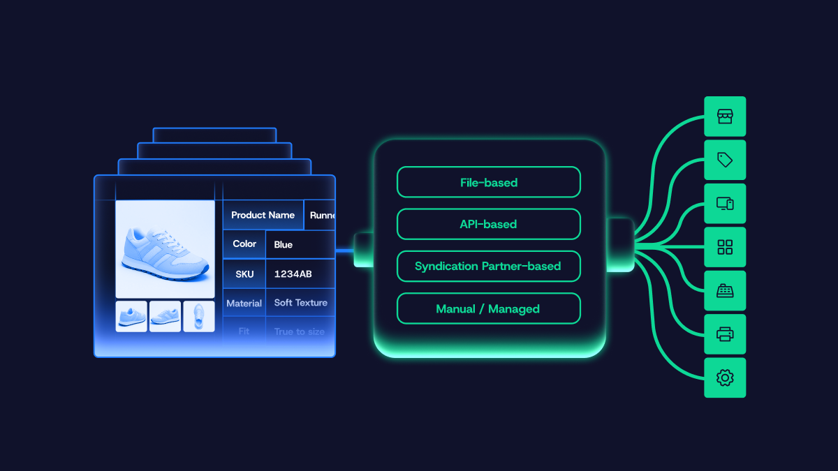 Graphic showing Inriver integration capabilities