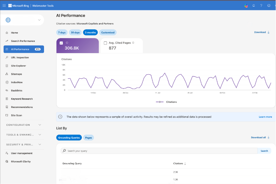 Bing Webmaster tools AI performance dashboard